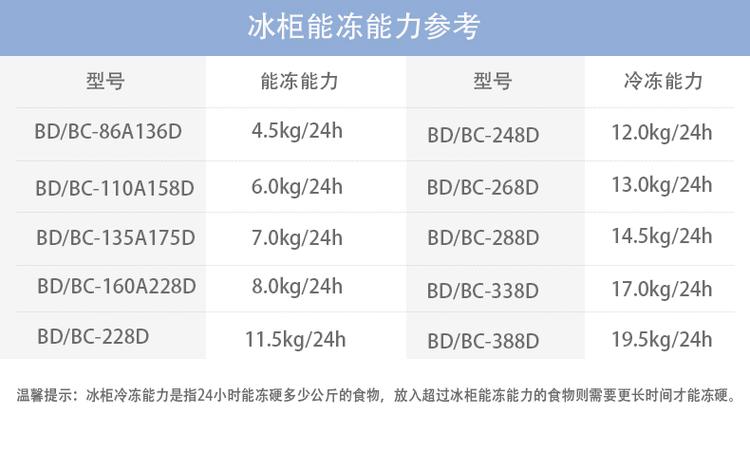 荣事达型号查询