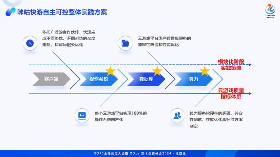 咪咕业务是怎么产生的
