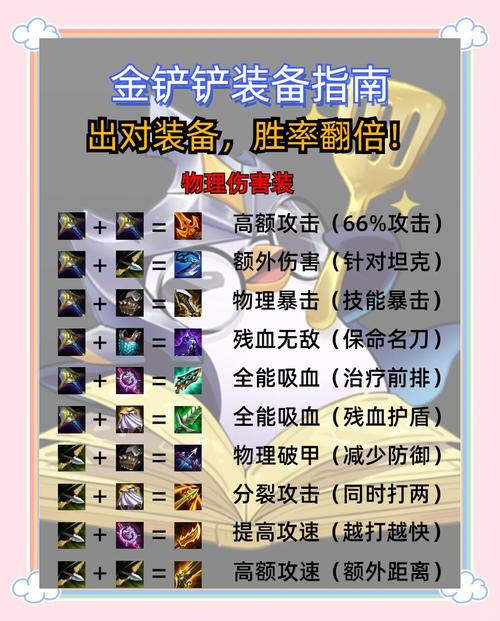 dota兔子出装顺序缩略图
