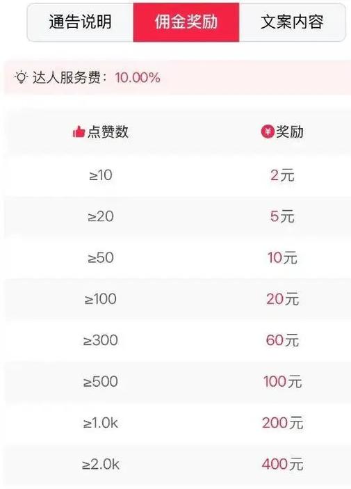 汽水音乐一天挣多少钱图标