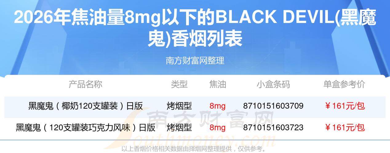 黑魔鬼香烟价格表和图片