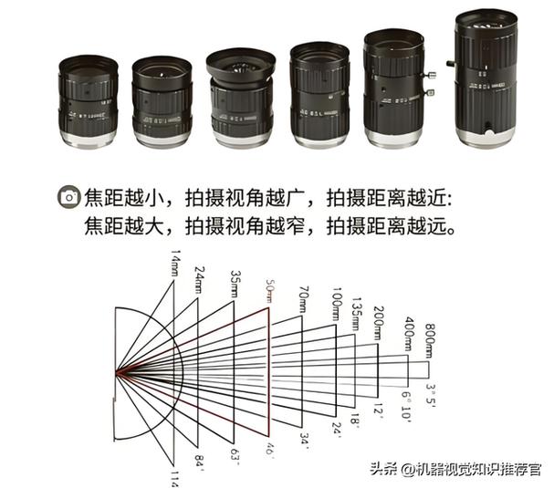 定焦镜头和变焦哪个更实用