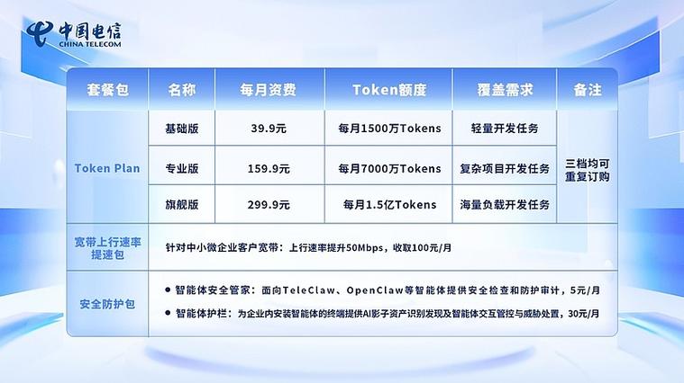 ims套餐包月费能取消吗