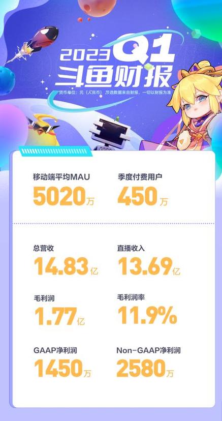 斗鱼靠什么盈利截图