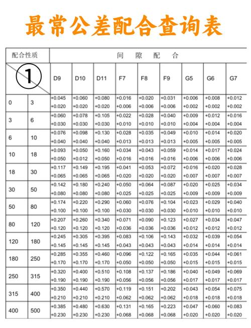 螺纹公差图标
