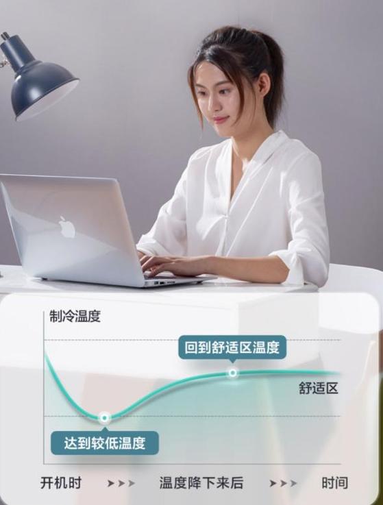 美的空调有自动清洗功能吗