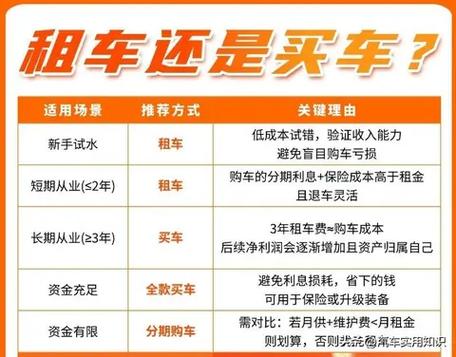 无车也可以加入货拉拉