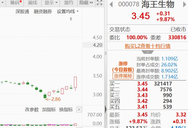 海王生物目标价