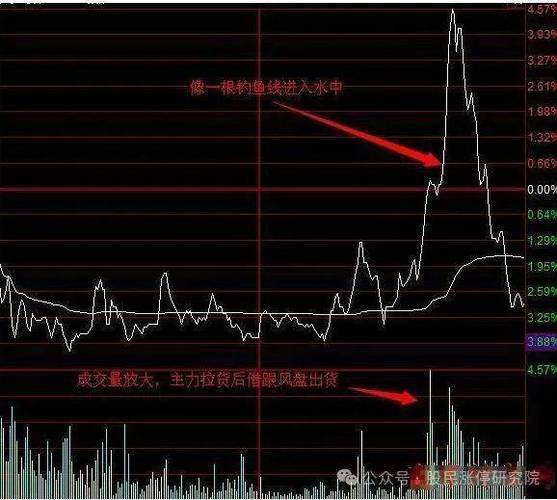 股票分时图截图