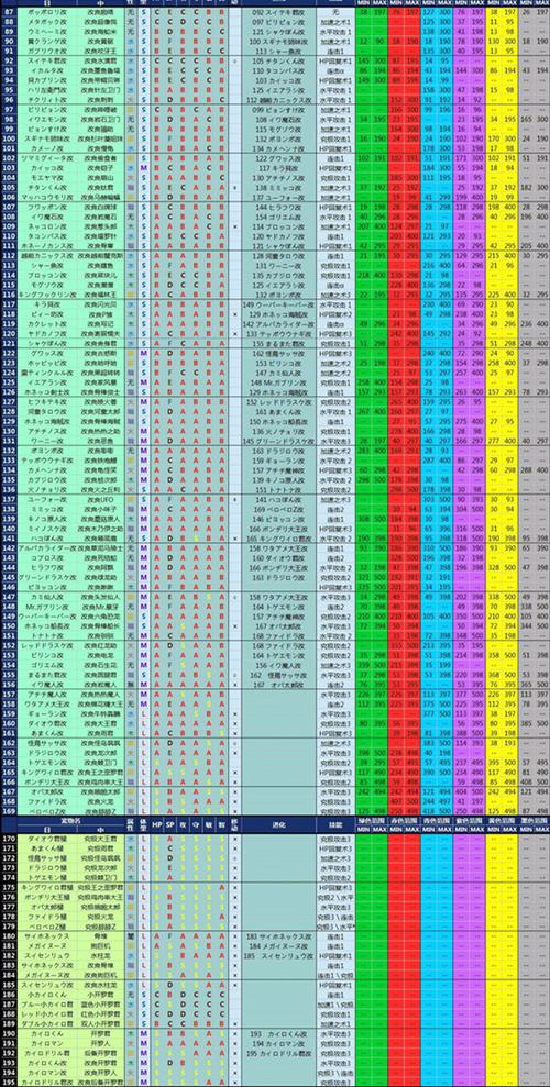 大航海探险物语宠物配方表