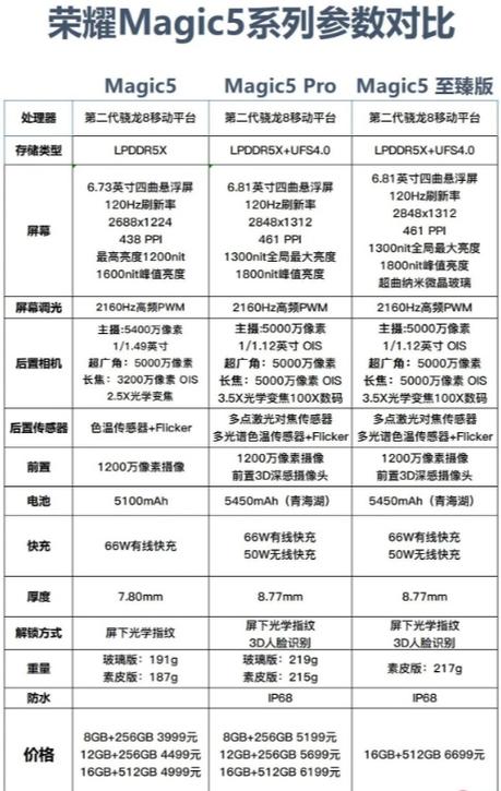 荣耀magic5参数配置