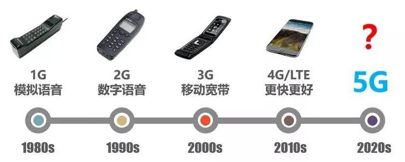 5g与4g哪个费流量