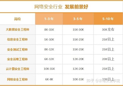 网络工程师的薪资待遇怎么样截图