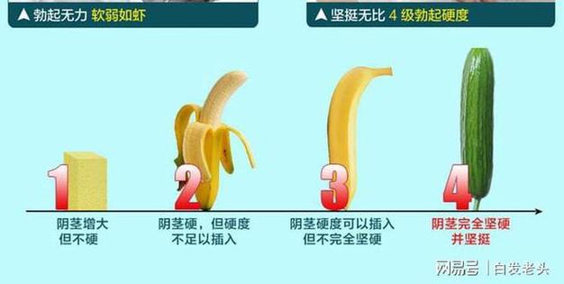 抽烟对勃起功能的影响