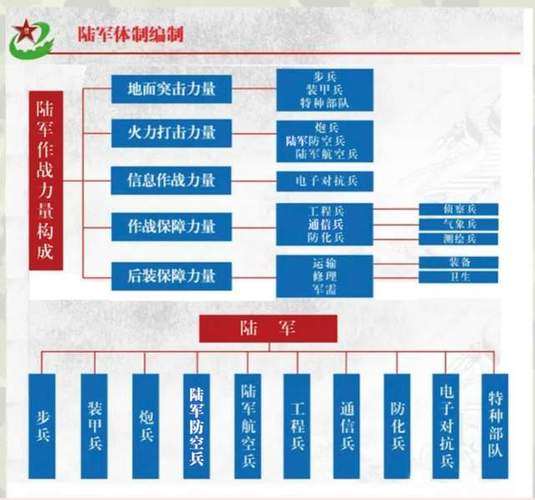 中国装甲部队编制