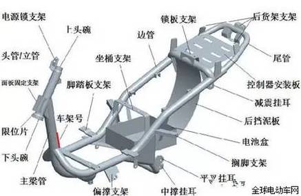 电动车结构图