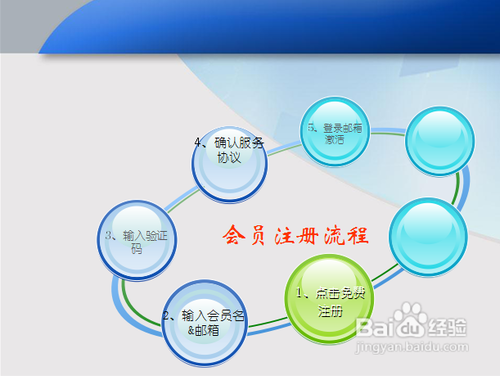 淘宝网店怎么注册开店