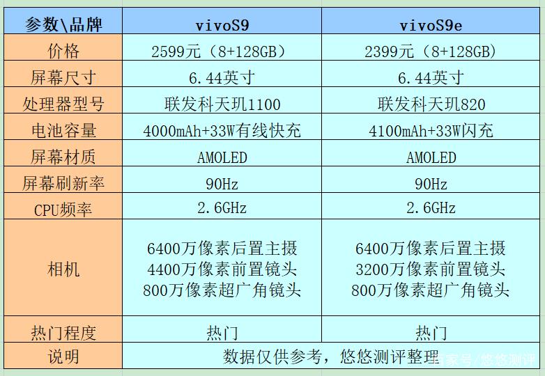 vivo手机屏幕尺寸对照表图标