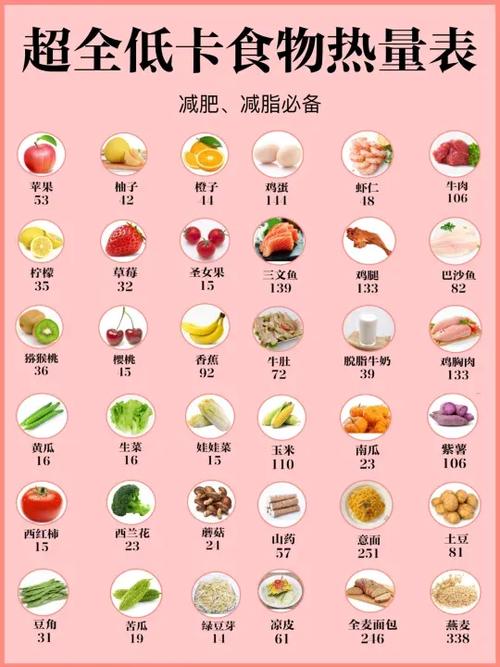 几乎0卡的食物