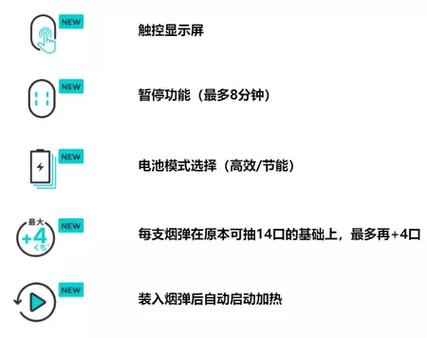 iqos电子烟用法图标