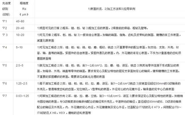 ra值是什么意思