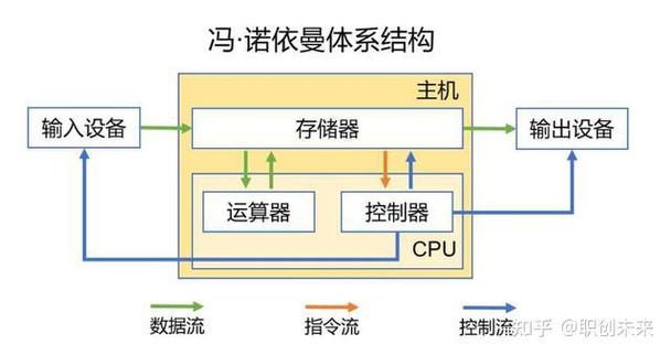 内存防封思路