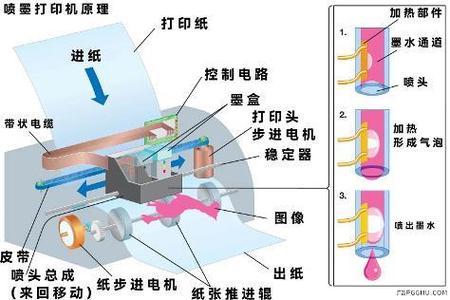 喷墨打印机多慢游戏截图