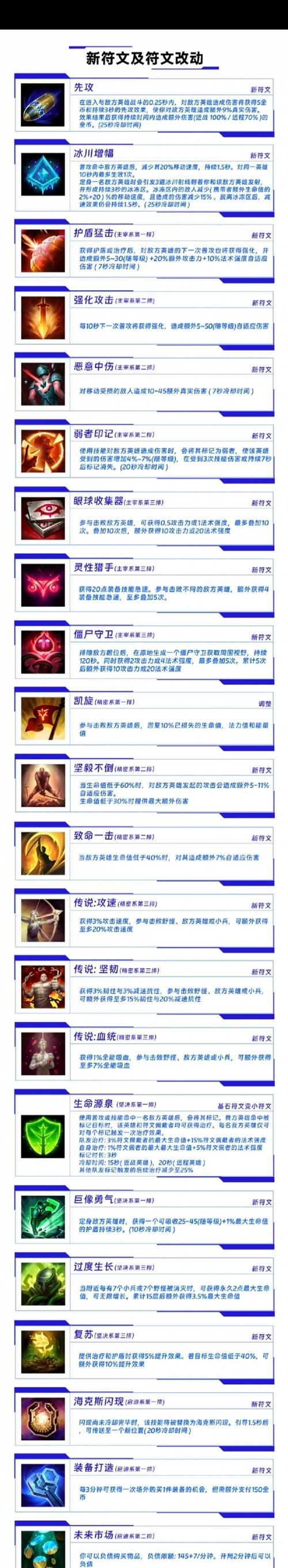 lol新天赋符文全介绍缩略图