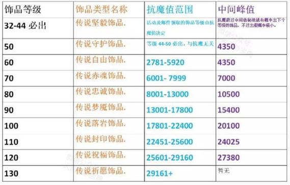 祈愿饰品抗魔攻略