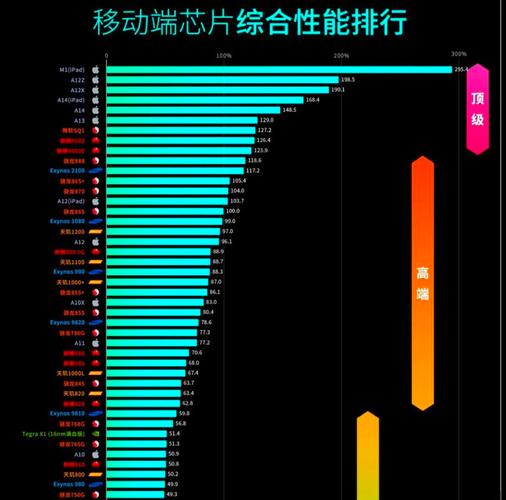 ipad性能天梯图