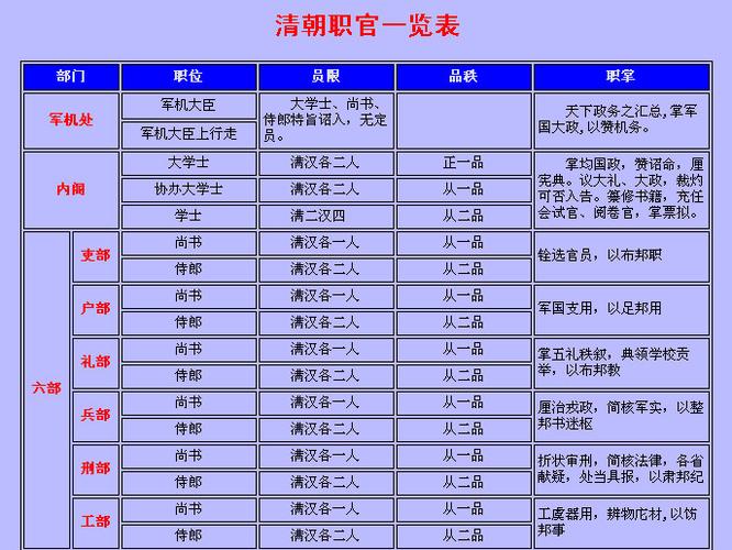 清朝游击是什么官职
