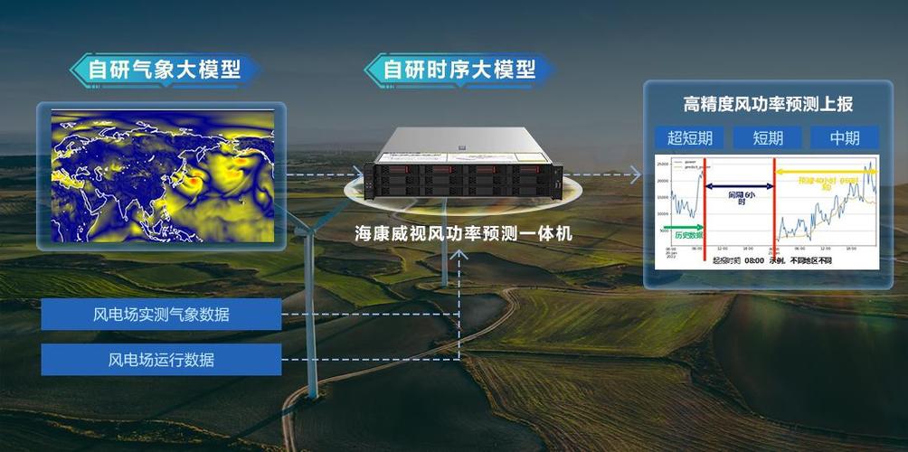 海康威视怎么设置