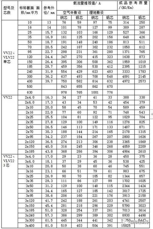 50电缆可以承载多大电流