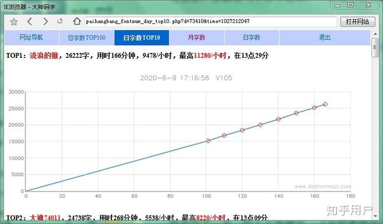 全职写手一个月收入