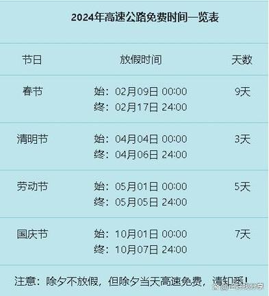 浙江菠萝蜜免高速费吗
