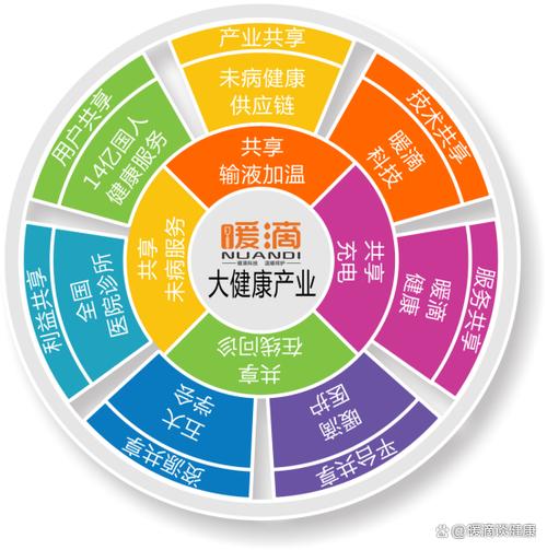 共享云