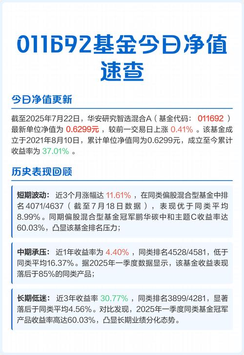 016075基金净值