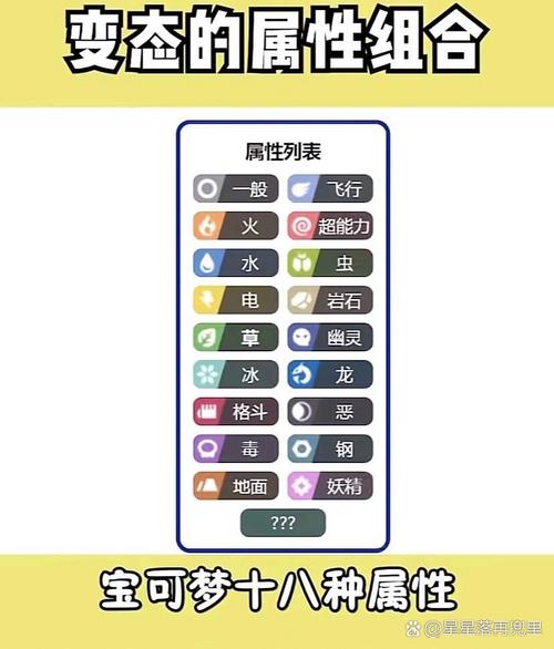 mega暴鲤龙属性图标