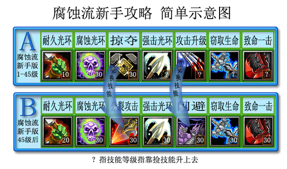 dota imba 指令