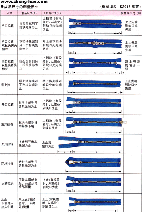 怎么看拉链头型号大小