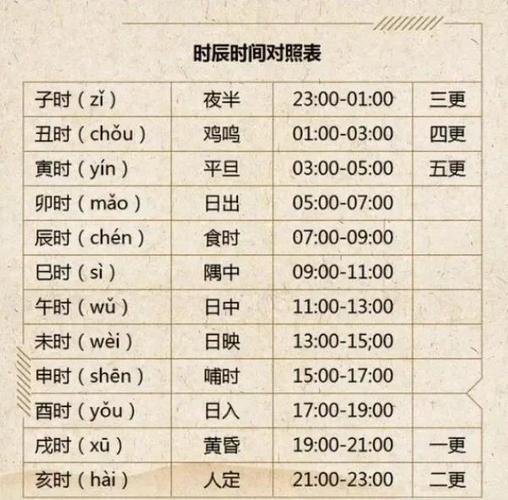未时哪天出生的最聪明