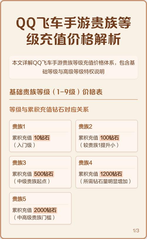 qq飞车充多少钱到贵族5截图