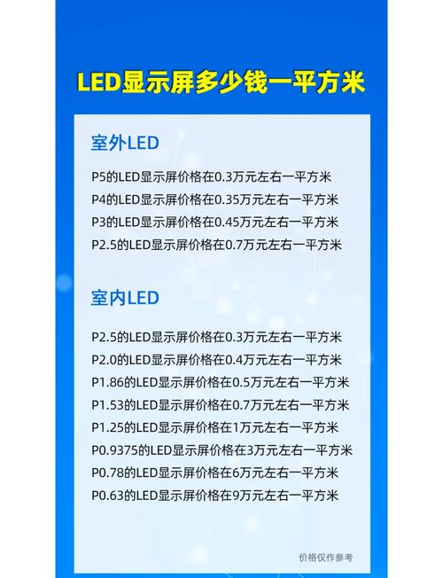 ∧0c显示屏多少钱