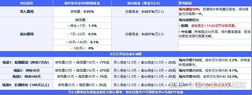 支付宝基金和股票一样吗