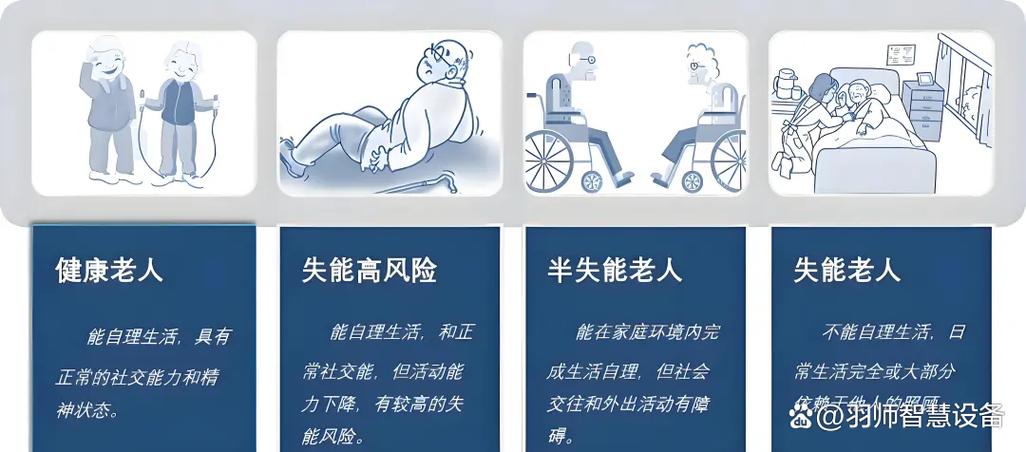怎样才算失能老人图标