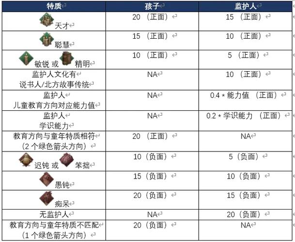 十字军之王2特质代码缩略图