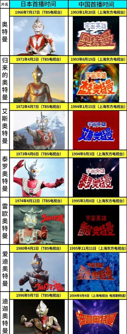 艾斯奥特曼小时候的样子