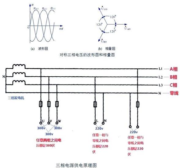 三相电压不平衡允许值是多少