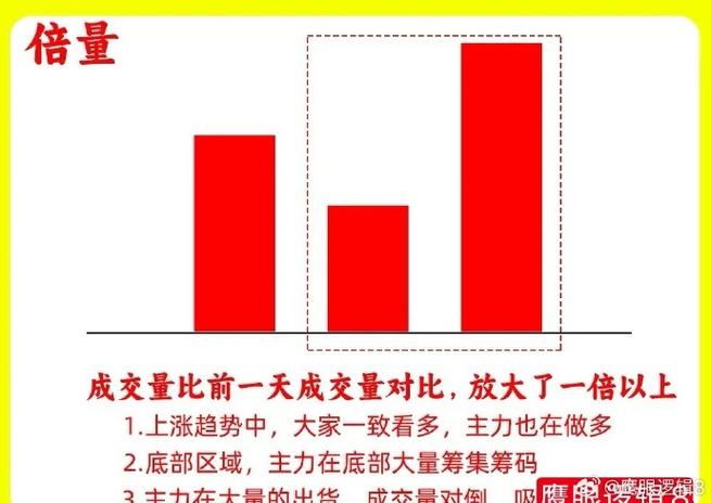成交对比指标怎么看