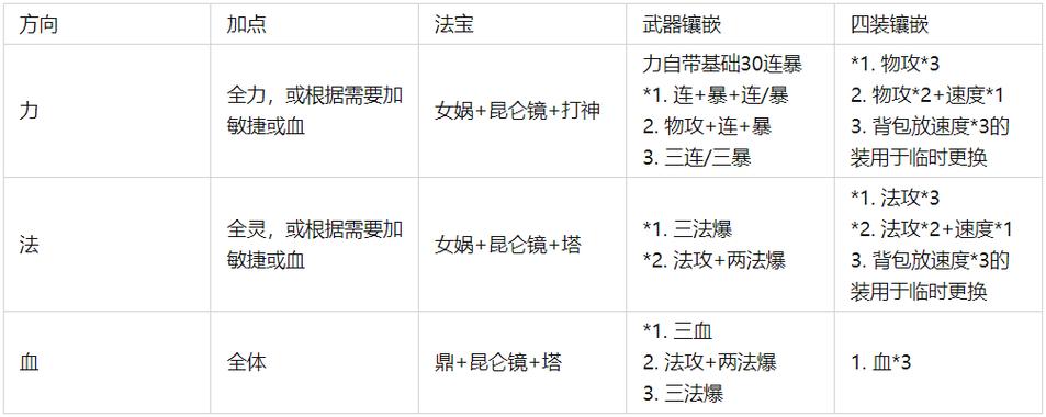 冒泡战神ol刷特技截图